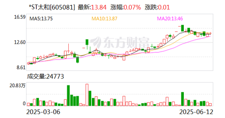 太和水成立科技發展新公司 發力上海網絡與信息安全軟件開發
